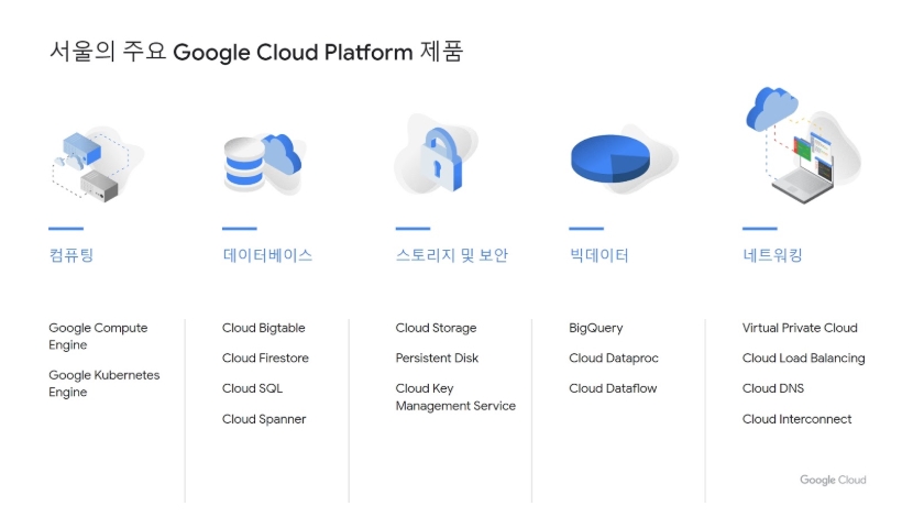 google cloud platform korea