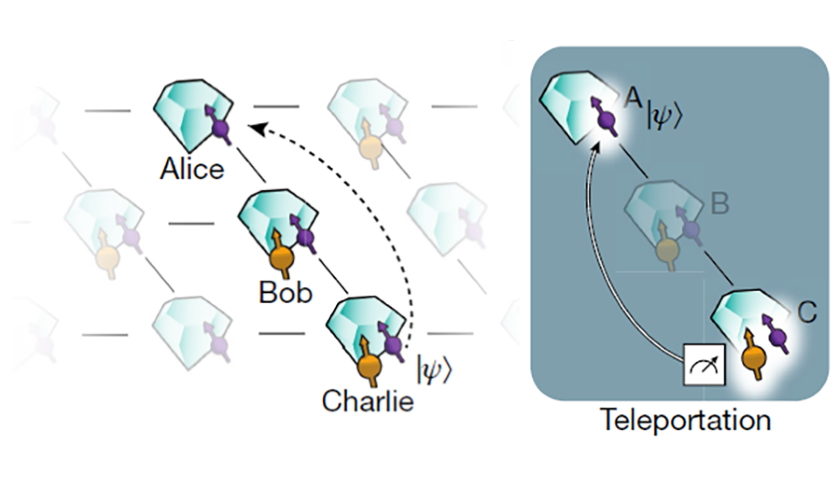 Ronald Hanson - Nature