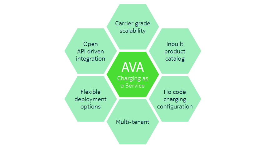 Nokia 5G and IoT monetization