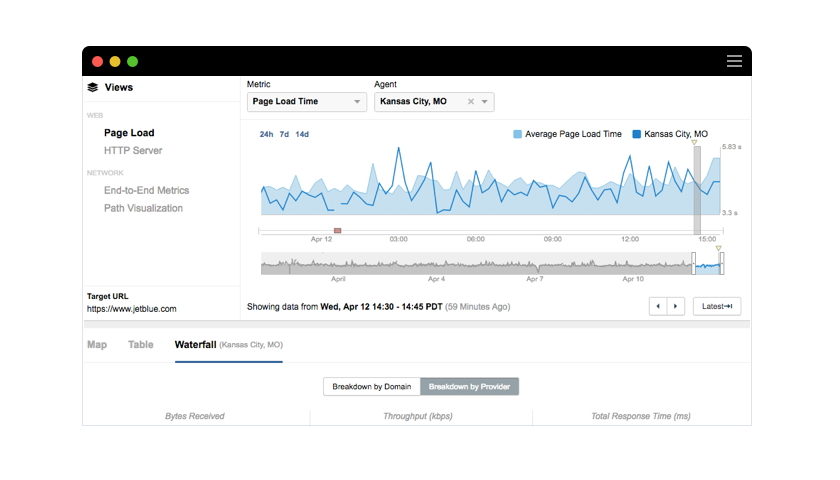ThousandEyes Browser Synthetics