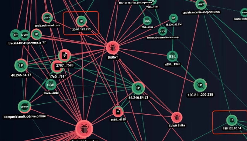 OPERA1ER APT Hackers