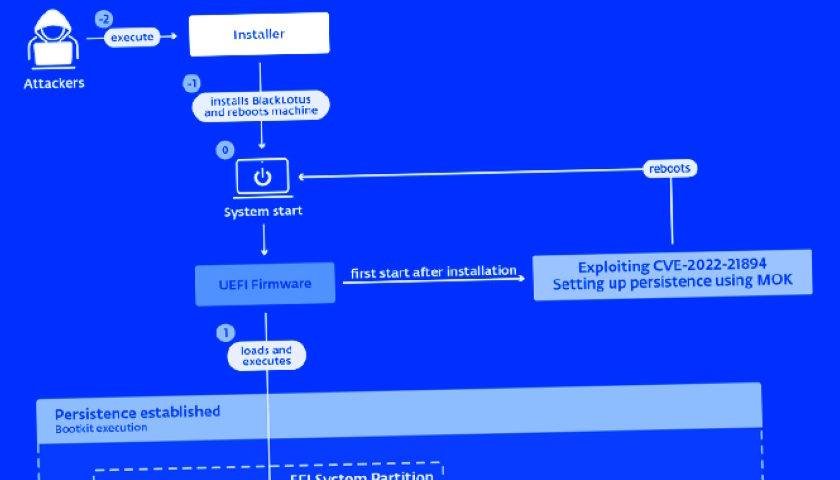 BlackLotus UEFI Bootkit Malware